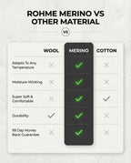 Merino All Season Crew Socks