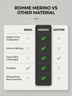 Merino Travel Compression Socks